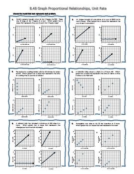 B Unit Rate Graph Proportional Relationships Mirrored Questions