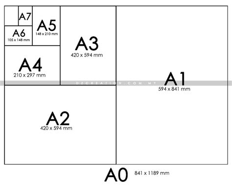 Panduan Saiz Kertas Dz Creation Design Studio
