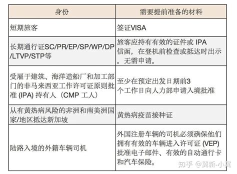 久违两年4月起中国入境新加坡免隔离、免入境检测 新加坡家族办公室 13ou 新加坡投资移民