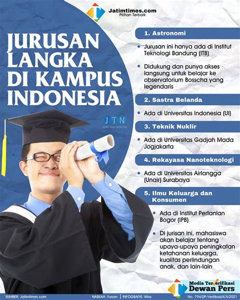 5 Jurusan Kampus Paling Langka Di Indonesia Bondowoso Times Riset
