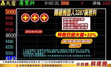 隱藏機器人「廣寰科」迎接第三根漲停；「這檔」就是天鉞電第二隱藏機器人第二