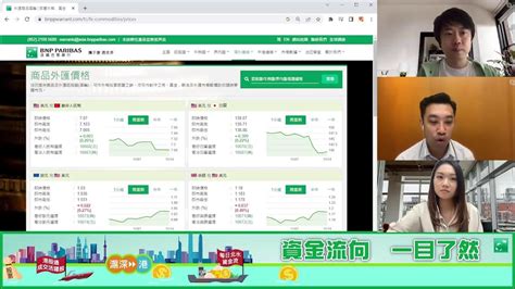 22 11 14 法巴特約：牛熊速遞📹港股直撲萬八 Atm返生？ Youtube