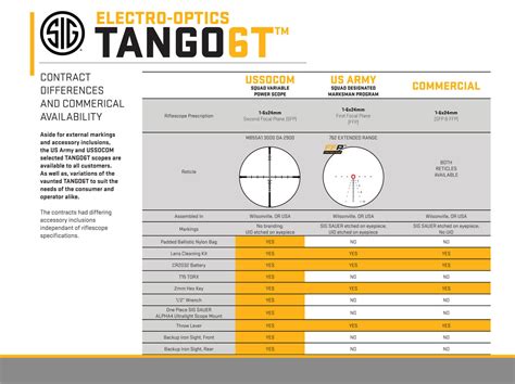 Sig Sauer Electro Optics Sot Tango T Flat Dark Earth X Mm Mm