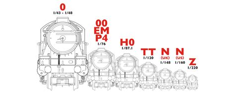 A Guide To Model Railway Scales Rivarossi Off