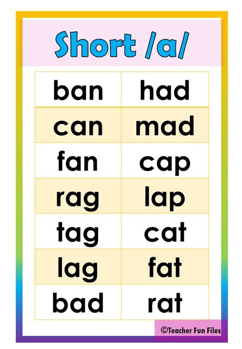 Short Vowel Word Lists