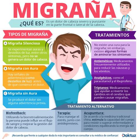 Qu Es La Migra A Infograf A Insteract A