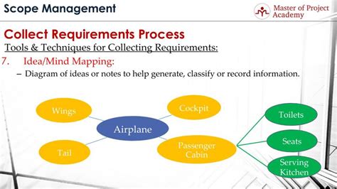 Tools Techniques For Collect Requirements Process