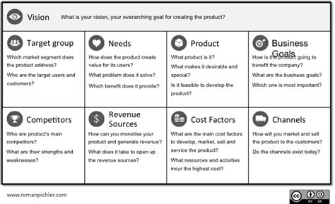 The Agile Vision Board Vision And Product Strategy