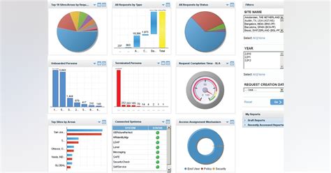 SAFE Software Suite | Officer