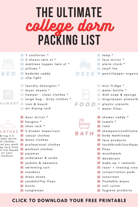 Dorm Room Essentials For 2020 Free Printable Checklist Dorm Room Essentials Dorm Room