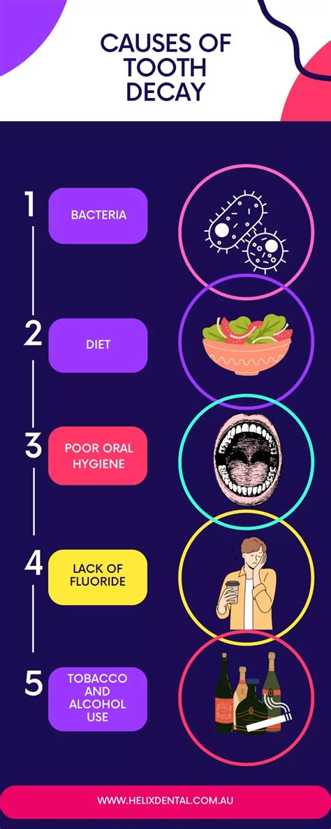 PPT - Causes Of Tooth Decay PowerPoint Presentation, free download - ID:12609704