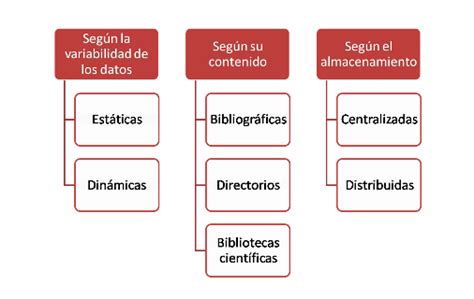 Bases De Datos Conceptos B Sicos Didactalia Material Educativo