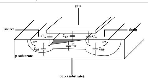 Figure 4 From The Design Of Cmos Radio Frequency Integrated Circuits A Review Of Mos Device