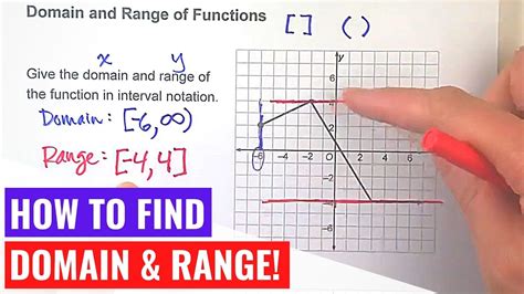 Finding Domain And Range Of Functions Youtube