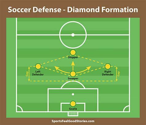 Soccer Positions Understanding Roles And Responsibilities