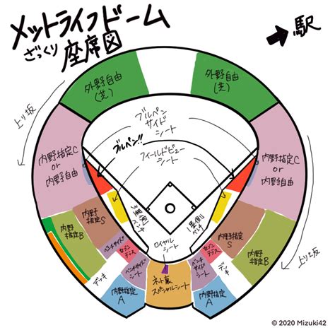 メットライフドーム【1塁側・内野指定席s】ビジター目線でレビュー！ あきらめないブログ