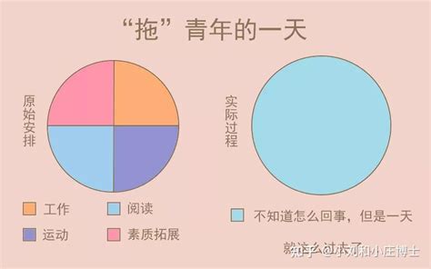 5个治疗拖延的小妙招 知乎