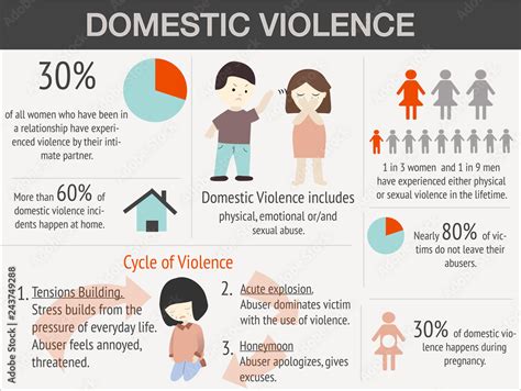 Domestic Violence infographic with sample data. Vector illustration ...