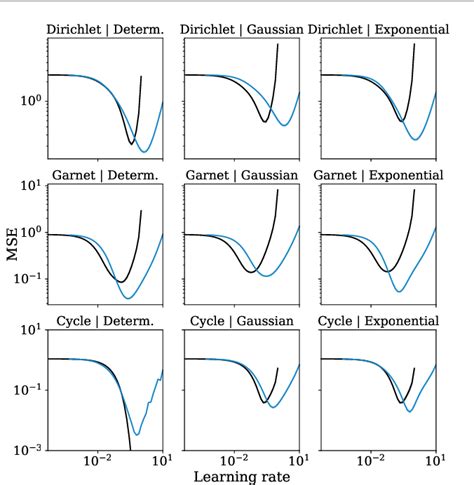 Figure From The Statistical Benefits Of Quantile Temporal Difference