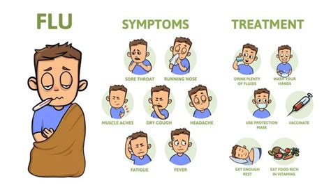 Flu symptoms Stock Vectors, Royalty Free Flu symptoms Illustrations ...