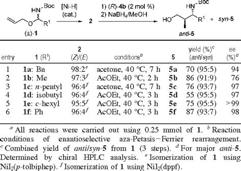 Table 2 From Double Bond Isomerizationenantioselective Aza Petasis