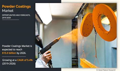 Powder Coatings Market Top Growth Companies Global Growth