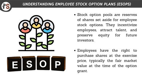 Understanding Employee Stock Option Plans ESOPs And Their Importance