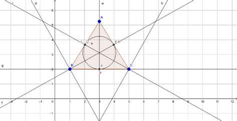 Angel GeoGebra