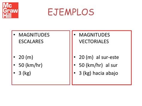 Que Es Magnitud Vectorial Y Ejemplos Nuevo Ejemplo