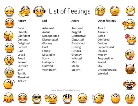 Free Printable Emotion Code Chart