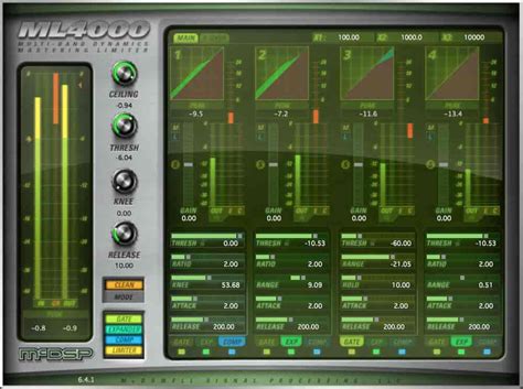 5+ Best Multiband Compressor VST Plugins In 2023