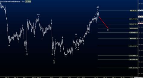 Principle Analysis An Elliott Wave Blog For Forex Signals Futures