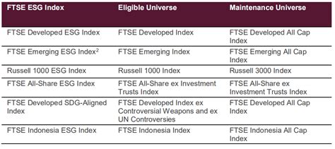 Ftse Esg Esg Esg