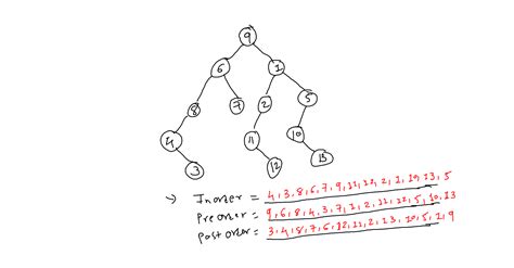 Inorder Tree