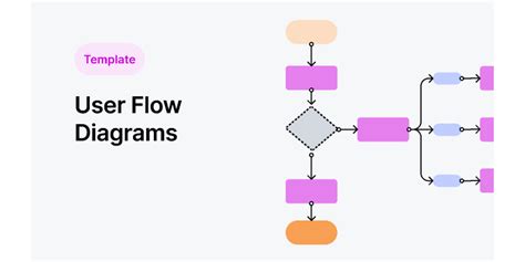 User Flow Template AI Figma Community