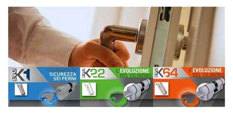 Cilindro EVO K64 Securemme Antibumping - Cerradura Plus