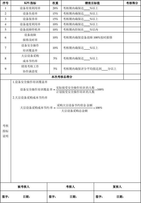 设备部经理绩效考核指标量表文档之家