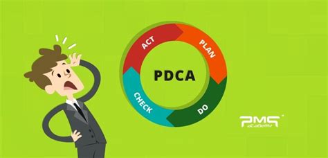 Itil Ciclo De Deming Ou Pdca