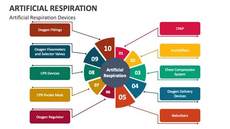 Artificial Respiration PowerPoint and Google Slides Template - PPT Slides