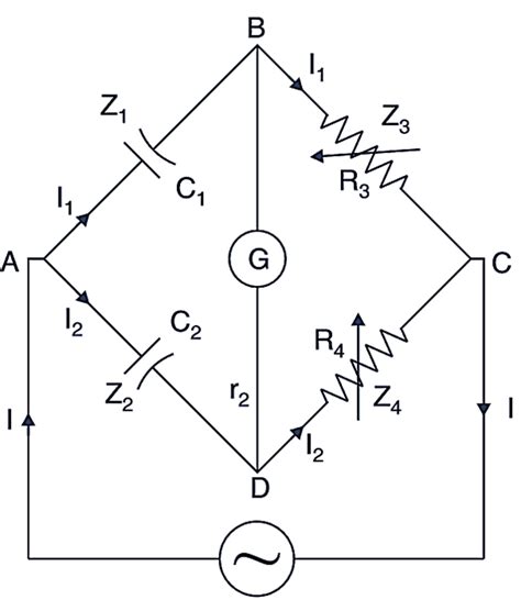 What is De Sauty's Bridge? Theory, Diagram & Derivation ...