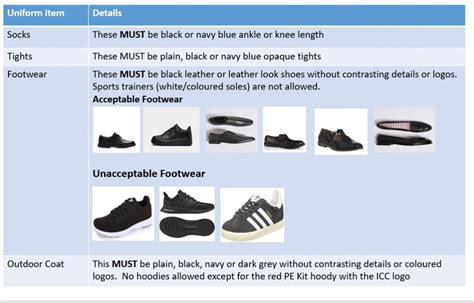 Uniform information | Ibstock Community College