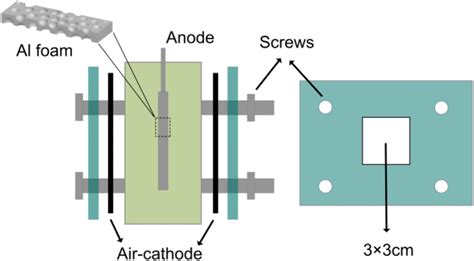 Schematic diagram of Al-air battery | Download Scientific Diagram