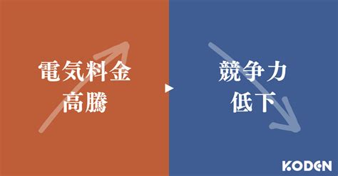 【法人向け】電気料金高騰と製造コスト増加｜電気料金が「製造業」の競争力にもたらす影響を考察 法人向け電気設備工事会社｜恒電社（コウデンシャ）