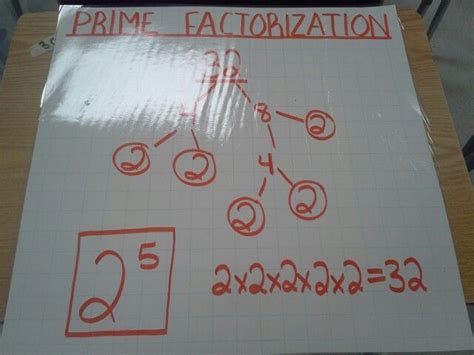 Prime Factorization Anchor Chart Anchor Charts Prime Factorization Teaching Math