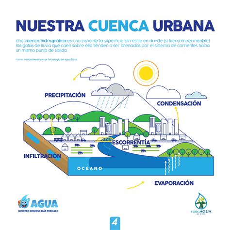 Infografías Funcagua