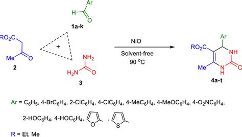 Schematic Representation Of The Reaction Pathway For The Synthesis Of