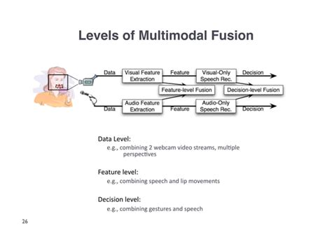 Multimodal Interaction: An Introduction