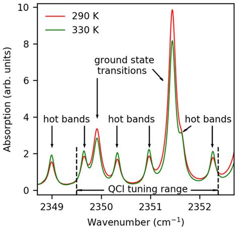 Applied Sciences Free Full Text Fast Simultaneous CO2 Gas