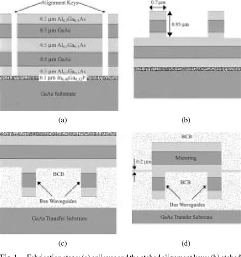 Figure 1 From Vertically Coupled Microring Resonators Using Polymer