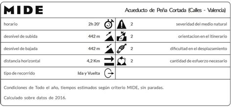 MONTAÑA PARA TODAS LAS EDADES El Acueducto Romano de Peña Cortada